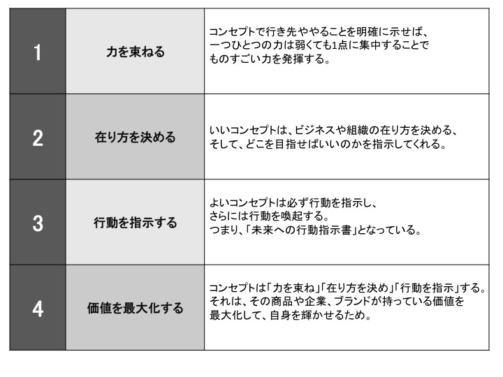 Cocokara コンセプトデザイン ブランディングで ビジネスの未来をつくる